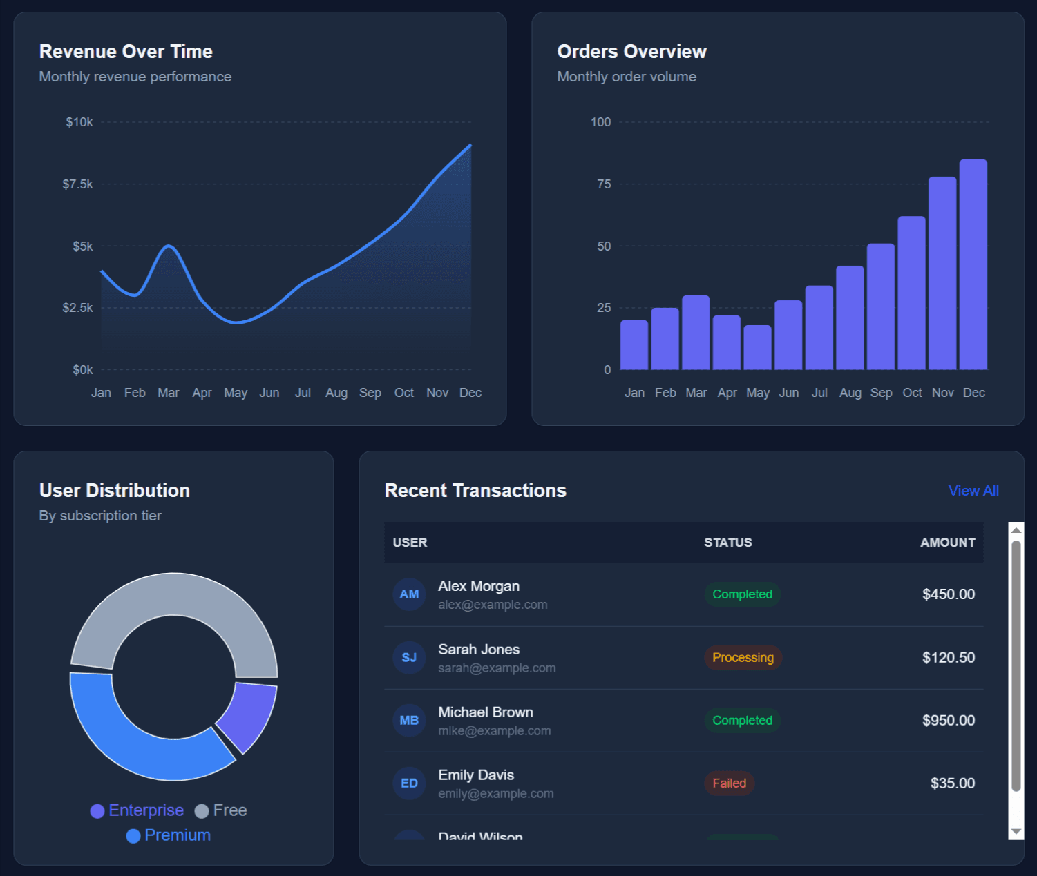 Admin Dashboard
